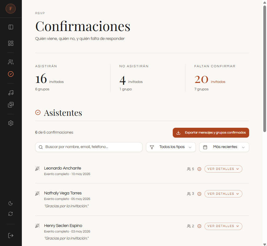 Panel de confirmaciones RSVP: asistirán, no asistirán y faltan por confirmar, con la lista de asistentes